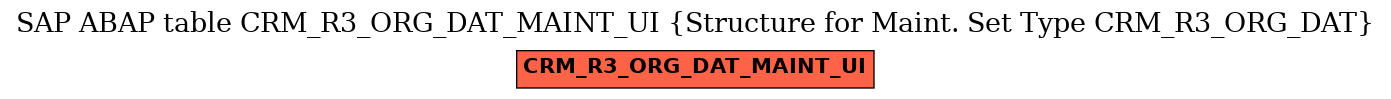 E-R Diagram for table CRM_R3_ORG_DAT_MAINT_UI (Structure for Maint. Set Type CRM_R3_ORG_DAT)