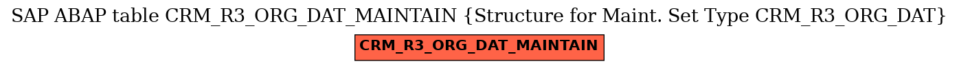 E-R Diagram for table CRM_R3_ORG_DAT_MAINTAIN (Structure for Maint. Set Type CRM_R3_ORG_DAT)