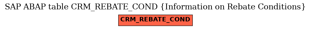 E-R Diagram for table CRM_REBATE_COND (Information on Rebate Conditions)