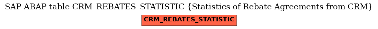 E-R Diagram for table CRM_REBATES_STATISTIC (Statistics of Rebate Agreements from CRM)