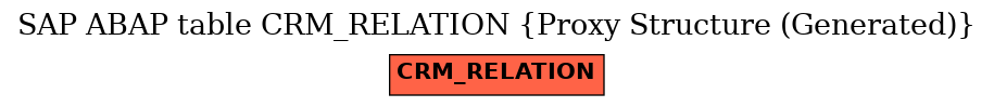 E-R Diagram for table CRM_RELATION (Proxy Structure (Generated))