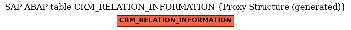 E-R Diagram for table CRM_RELATION_INFORMATION (Proxy Structure (generated))