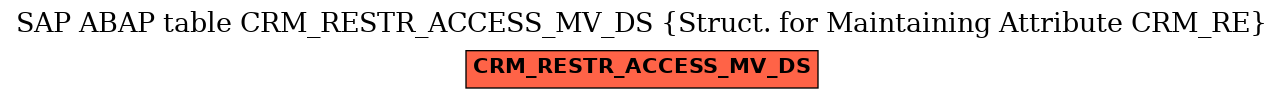 E-R Diagram for table CRM_RESTR_ACCESS_MV_DS (Struct. for Maintaining Attribute CRM_RE)