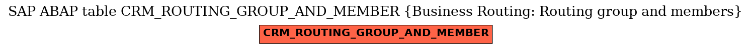 E-R Diagram for table CRM_ROUTING_GROUP_AND_MEMBER (Business Routing: Routing group and members)