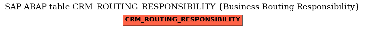 E-R Diagram for table CRM_ROUTING_RESPONSIBILITY (Business Routing Responsibility)