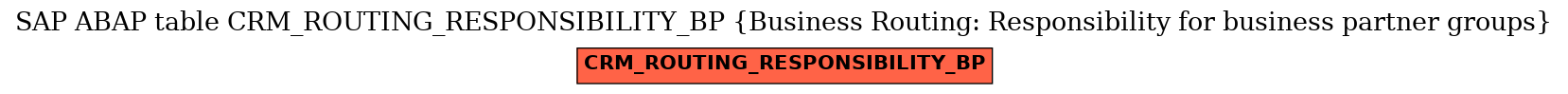 E-R Diagram for table CRM_ROUTING_RESPONSIBILITY_BP (Business Routing: Responsibility for business partner groups)