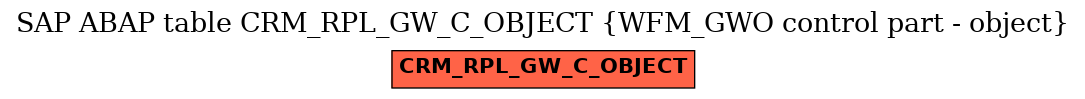 E-R Diagram for table CRM_RPL_GW_C_OBJECT (WFM_GWO control part - object)