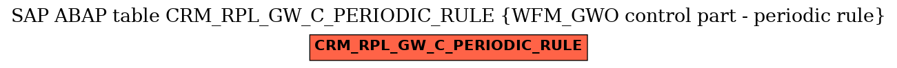 E-R Diagram for table CRM_RPL_GW_C_PERIODIC_RULE (WFM_GWO control part - periodic rule)