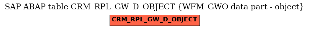 E-R Diagram for table CRM_RPL_GW_D_OBJECT (WFM_GWO data part - object)