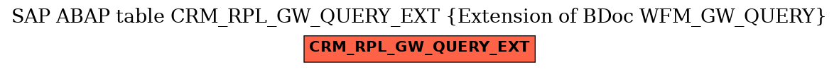 E-R Diagram for table CRM_RPL_GW_QUERY_EXT (Extension of BDoc WFM_GW_QUERY)