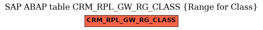 E-R Diagram for table CRM_RPL_GW_RG_CLASS (Range for Class)