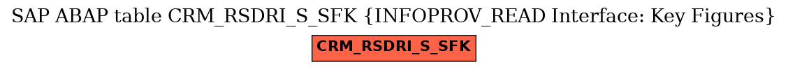 E-R Diagram for table CRM_RSDRI_S_SFK (INFOPROV_READ Interface: Key Figures)