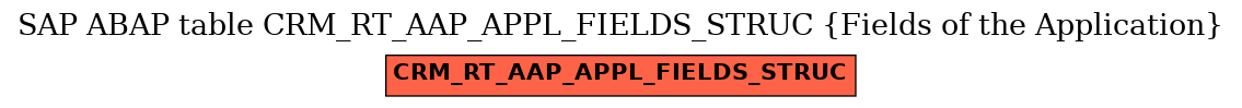 E-R Diagram for table CRM_RT_AAP_APPL_FIELDS_STRUC (Fields of the Application)