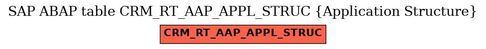 E-R Diagram for table CRM_RT_AAP_APPL_STRUC (Application Structure)