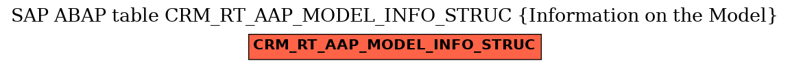 E-R Diagram for table CRM_RT_AAP_MODEL_INFO_STRUC (Information on the Model)