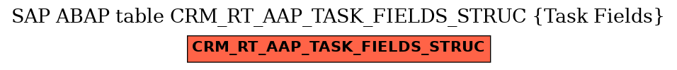 E-R Diagram for table CRM_RT_AAP_TASK_FIELDS_STRUC (Task Fields)