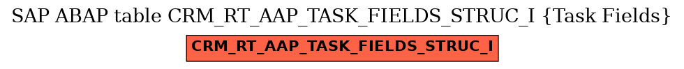 E-R Diagram for table CRM_RT_AAP_TASK_FIELDS_STRUC_I (Task Fields)