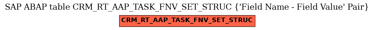 E-R Diagram for table CRM_RT_AAP_TASK_FNV_SET_STRUC (