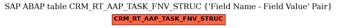 E-R Diagram for table CRM_RT_AAP_TASK_FNV_STRUC (