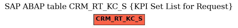 E-R Diagram for table CRM_RT_KC_S (KPI Set List for Request)