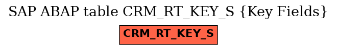 E-R Diagram for table CRM_RT_KEY_S (Key Fields)
