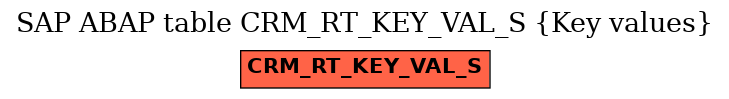 E-R Diagram for table CRM_RT_KEY_VAL_S (Key values)