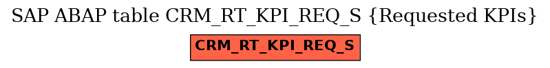 E-R Diagram for table CRM_RT_KPI_REQ_S (Requested KPIs)