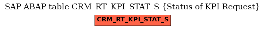 E-R Diagram for table CRM_RT_KPI_STAT_S (Status of KPI Request)