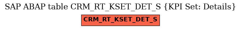 E-R Diagram for table CRM_RT_KSET_DET_S (KPI Set: Details)