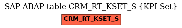 E-R Diagram for table CRM_RT_KSET_S (KPI Set)