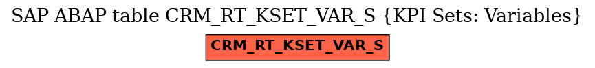 E-R Diagram for table CRM_RT_KSET_VAR_S (KPI Sets: Variables)