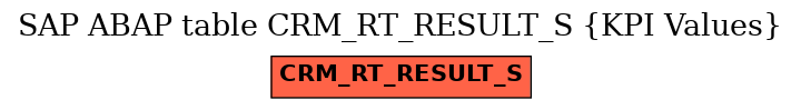 E-R Diagram for table CRM_RT_RESULT_S (KPI Values)