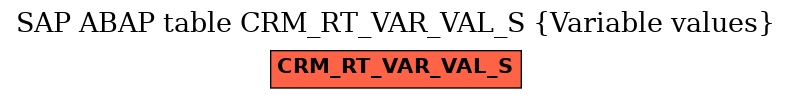 E-R Diagram for table CRM_RT_VAR_VAL_S (Variable values)