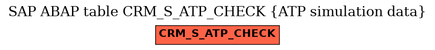 E-R Diagram for table CRM_S_ATP_CHECK (ATP simulation data)