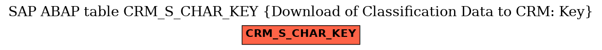 E-R Diagram for table CRM_S_CHAR_KEY (Download of Classification Data to CRM: Key)