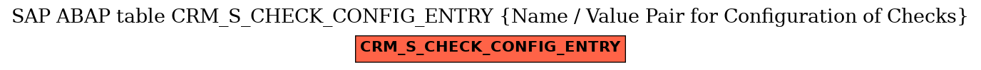 E-R Diagram for table CRM_S_CHECK_CONFIG_ENTRY (Name / Value Pair for Configuration of Checks)