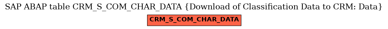 E-R Diagram for table CRM_S_COM_CHAR_DATA (Download of Classification Data to CRM: Data)