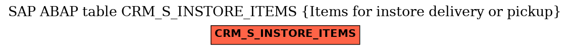 E-R Diagram for table CRM_S_INSTORE_ITEMS (Items for instore delivery or pickup)