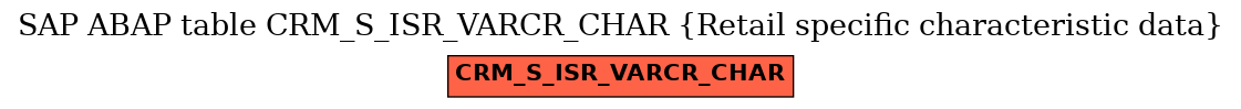 E-R Diagram for table CRM_S_ISR_VARCR_CHAR (Retail specific characteristic data)