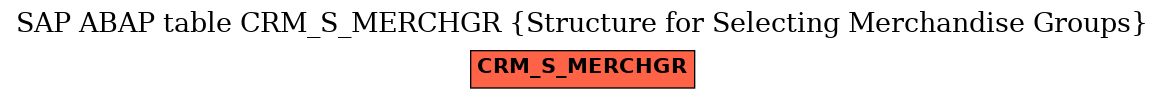 E-R Diagram for table CRM_S_MERCHGR (Structure for Selecting Merchandise Groups)