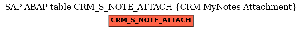 E-R Diagram for table CRM_S_NOTE_ATTACH (CRM MyNotes Attachment)