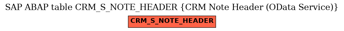 E-R Diagram for table CRM_S_NOTE_HEADER (CRM Note Header (OData Service))
