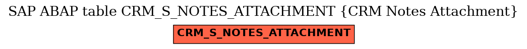 E-R Diagram for table CRM_S_NOTES_ATTACHMENT (CRM Notes Attachment)
