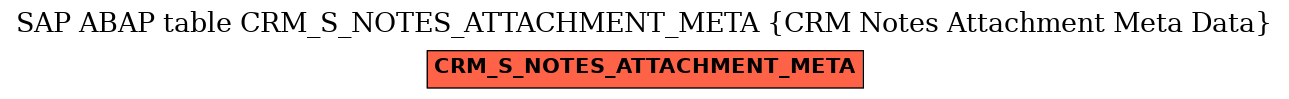 E-R Diagram for table CRM_S_NOTES_ATTACHMENT_META (CRM Notes Attachment Meta Data)