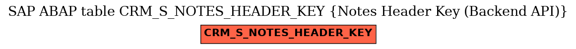 E-R Diagram for table CRM_S_NOTES_HEADER_KEY (Notes Header Key (Backend API))