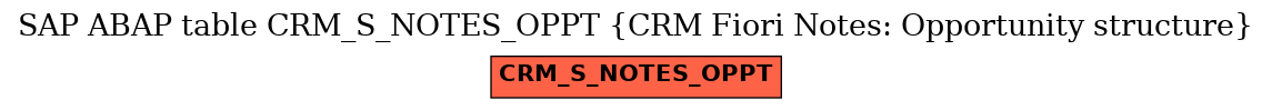 E-R Diagram for table CRM_S_NOTES_OPPT (CRM Fiori Notes: Opportunity structure)
