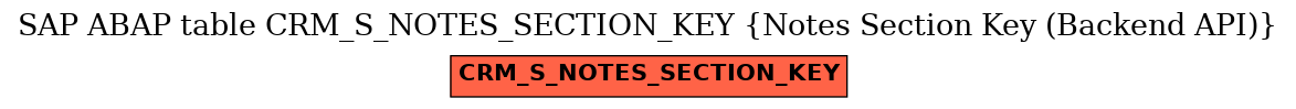 E-R Diagram for table CRM_S_NOTES_SECTION_KEY (Notes Section Key (Backend API))