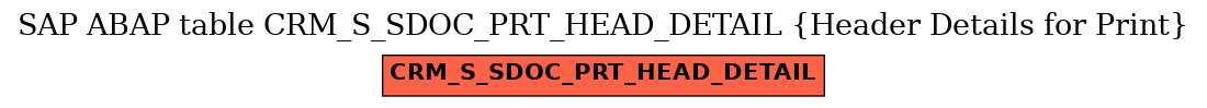 E-R Diagram for table CRM_S_SDOC_PRT_HEAD_DETAIL (Header Details for Print)