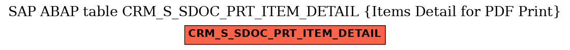 E-R Diagram for table CRM_S_SDOC_PRT_ITEM_DETAIL (Items Detail for PDF Print)