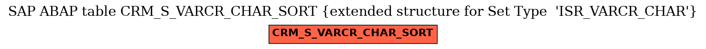 E-R Diagram for table CRM_S_VARCR_CHAR_SORT (extended structure for Set Type  'ISR_VARCR_CHAR')